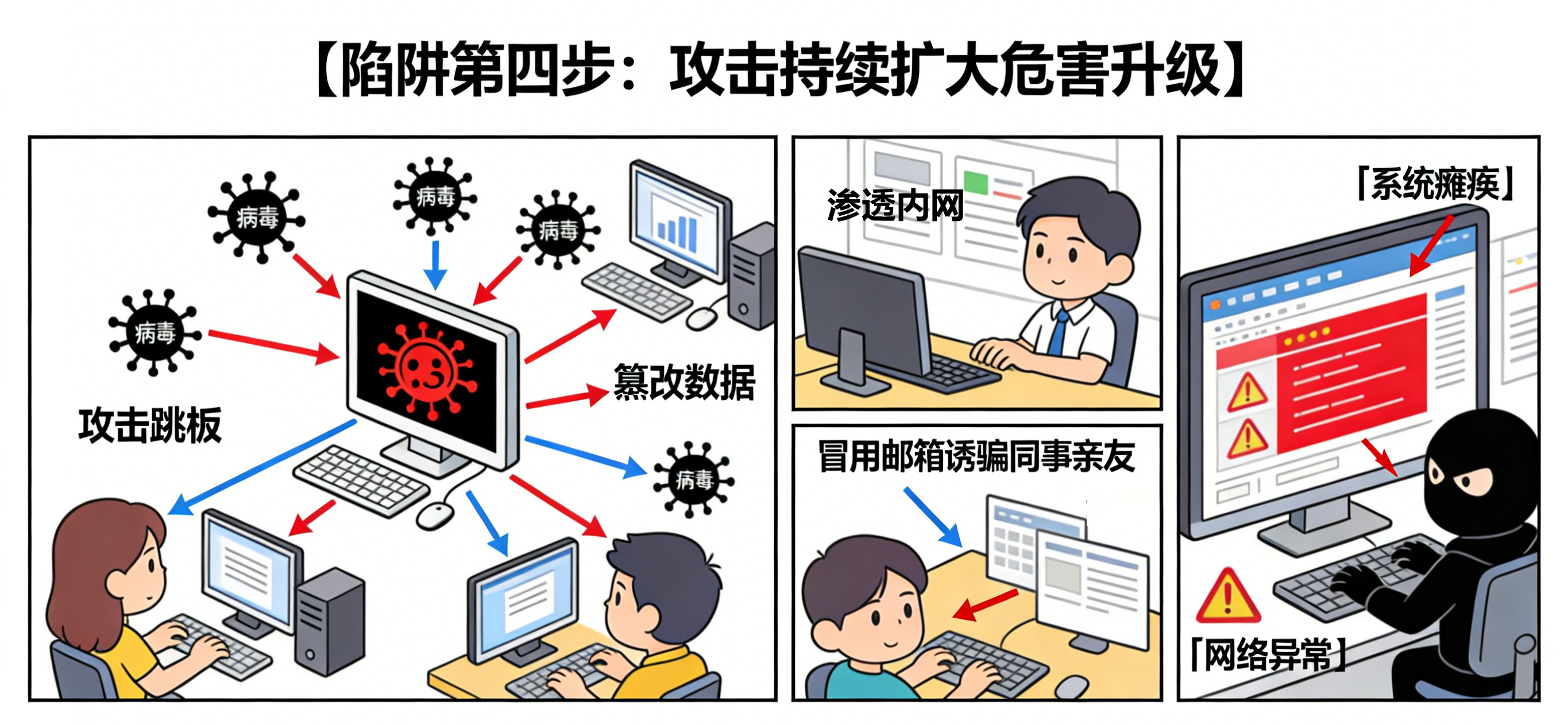 生成企业安全科普四格漫画4.jpg